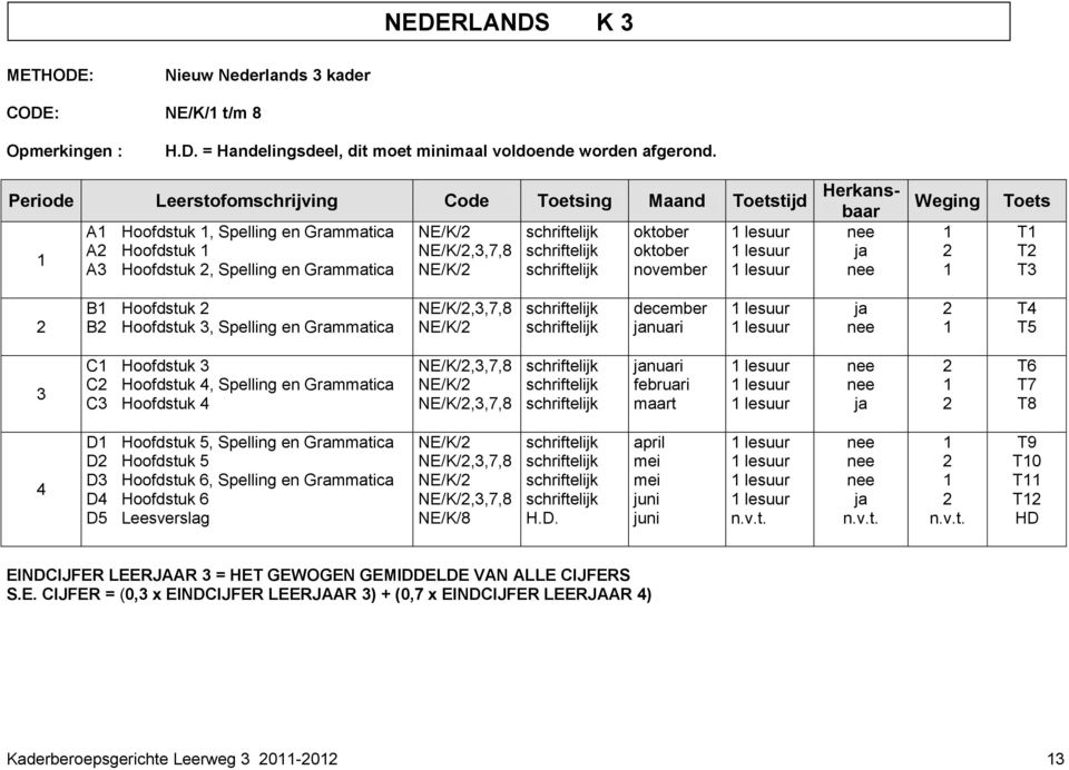 NE/K/,,7,8 NE/K/ december nuari lesuur lesuur T T5 C Hoofdstuk C Hoofdstuk, Spelling en Grammatica C Hoofdstuk NE/K/,,7,8 NE/K/ NE/K/,,7,8 nuari februari lesuur lesuur lesuur T6 T7 T8 D Hoofdstuk 5,