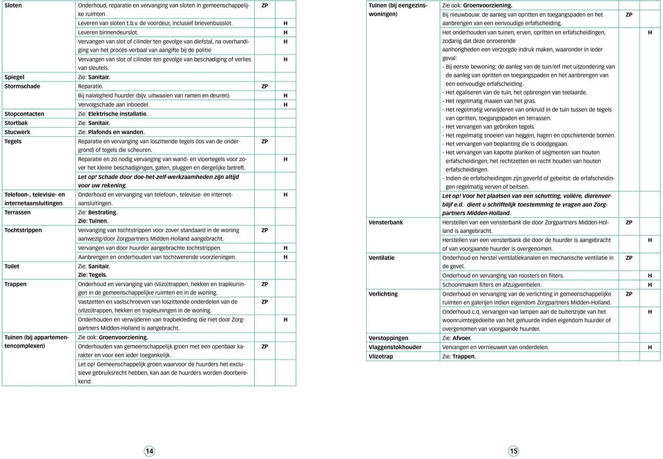 sleutels. Spiegel Zie: Sanitair. Stormschade Reparatie. Bij nalatigheid huurder (bijv. uitwaaien van ramen en deuren). Vervolgschade aan inboedel. Stopcontacten Zie: Elektrische installatie.