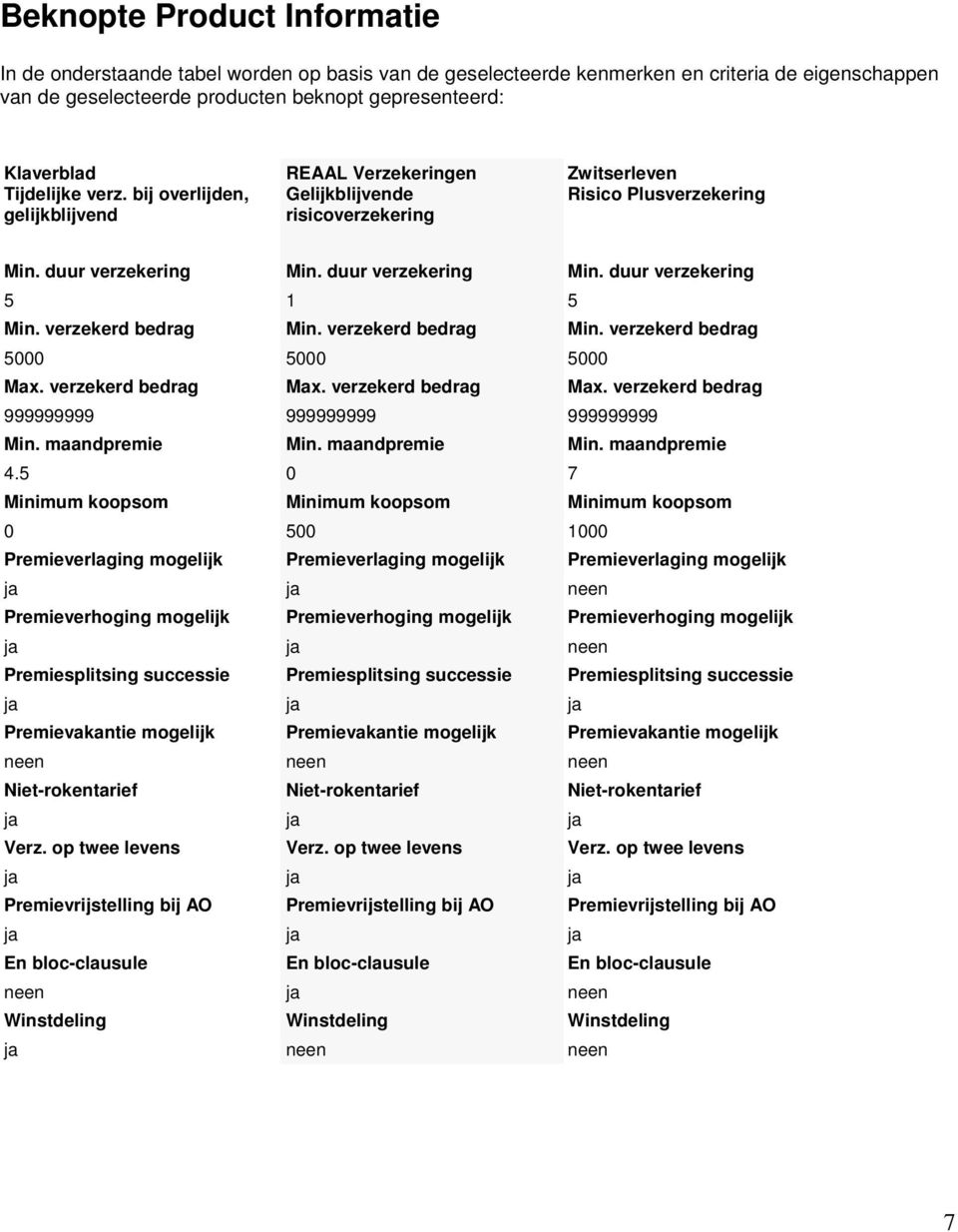 verzekerd bedrag Min. verzekerd bedrag Min. verzekerd bedrag 5000 5000 5000 Max. verzekerd bedrag Max. verzekerd bedrag Max. verzekerd bedrag 999999999 999999999 999999999 Min. maandpremie Min.