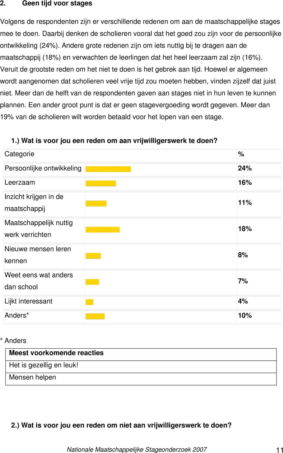 Andere grote redenen zijn om iets nuttig bij te dragen aan de maatschappij (18) en verwachten de leerlingen dat het heel leerzaam zal zijn (16).