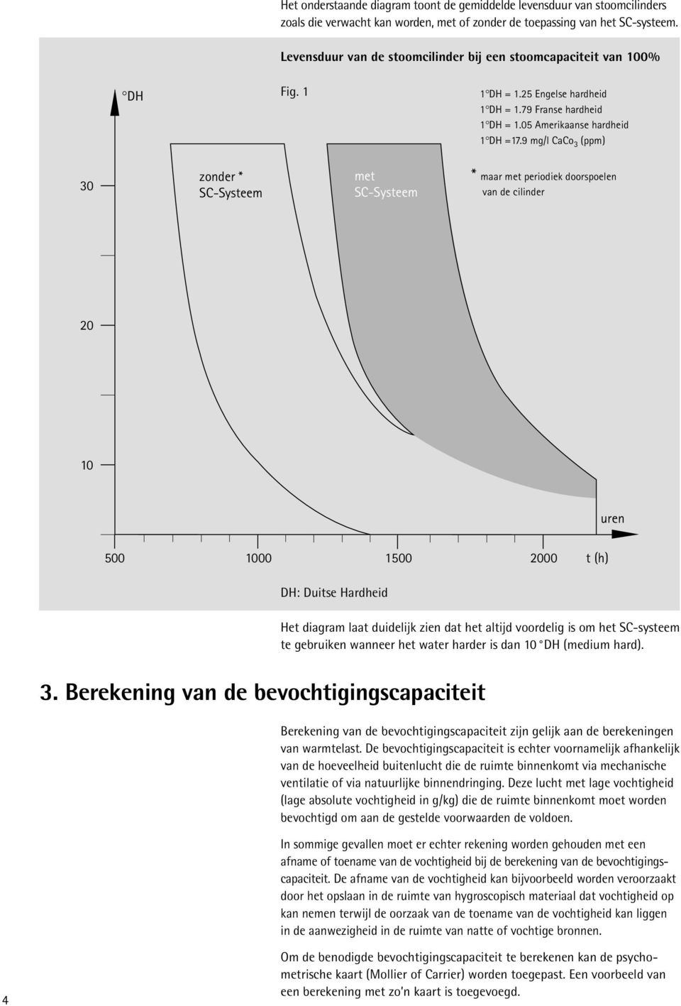 9 mg/l CaCo 3 (ppm) 30 zonder * SC-Systeem met SC-Systeem * maar met periodiek doorspoelen van de cilinder 20 10 uren 500 1000 1500 2000 t (h) DH: Duitse Hardheid Het diagram laat duidelijk zien dat