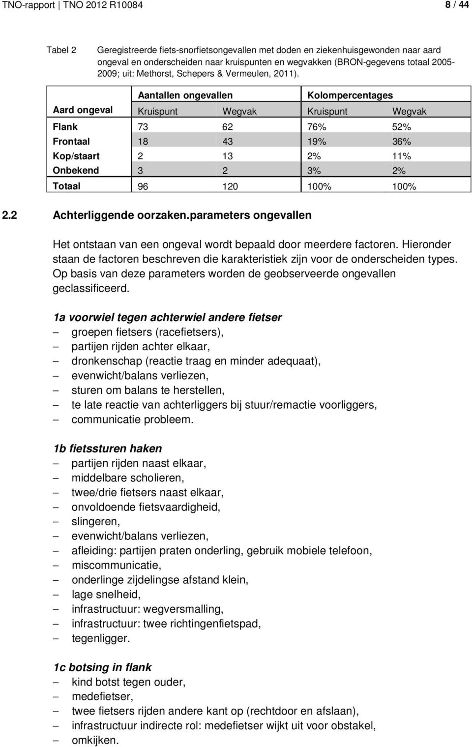 Aard ongeval Aantallen ongevallen Kolompercentages Kruispunt Wegvak Kruispunt Wegvak Flank 73 62 76% 52% Frontaal 18 43 19% 36% Kop/staart 2 13 2% 11% Onbekend 3 2 3% 2% Totaal 96 120 100% 100% 2.