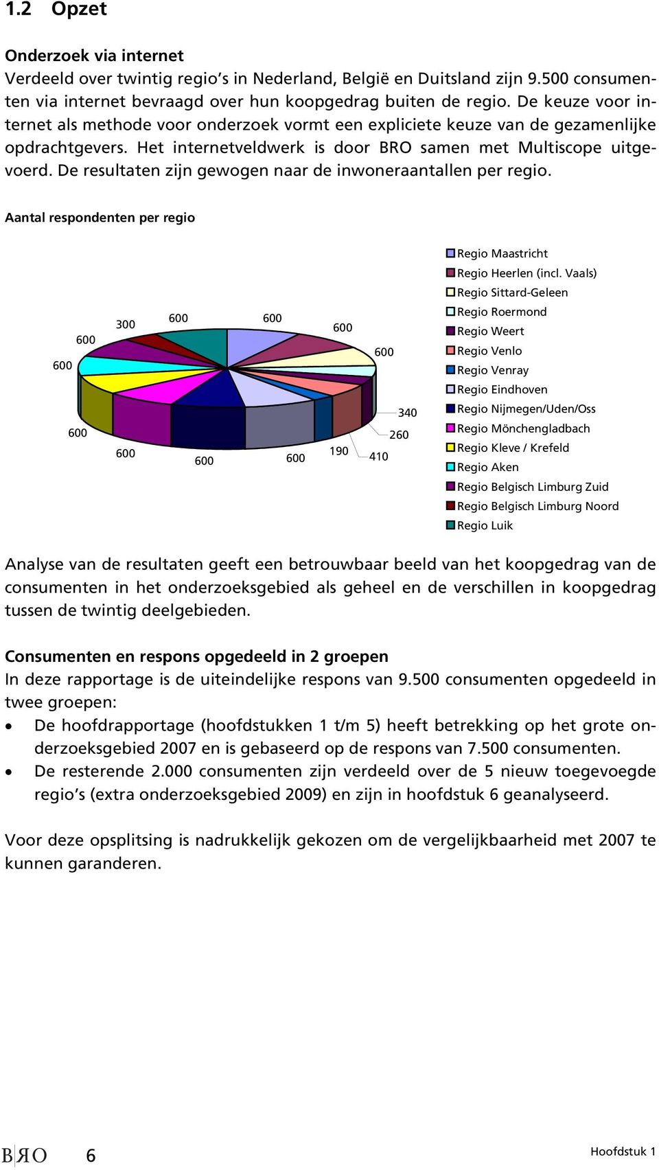De resultaten zijn gewogen naar de inwoneraantallen per regio. Aantal respondenten per regio Regio Maastricht Regio Heerlen (incl.