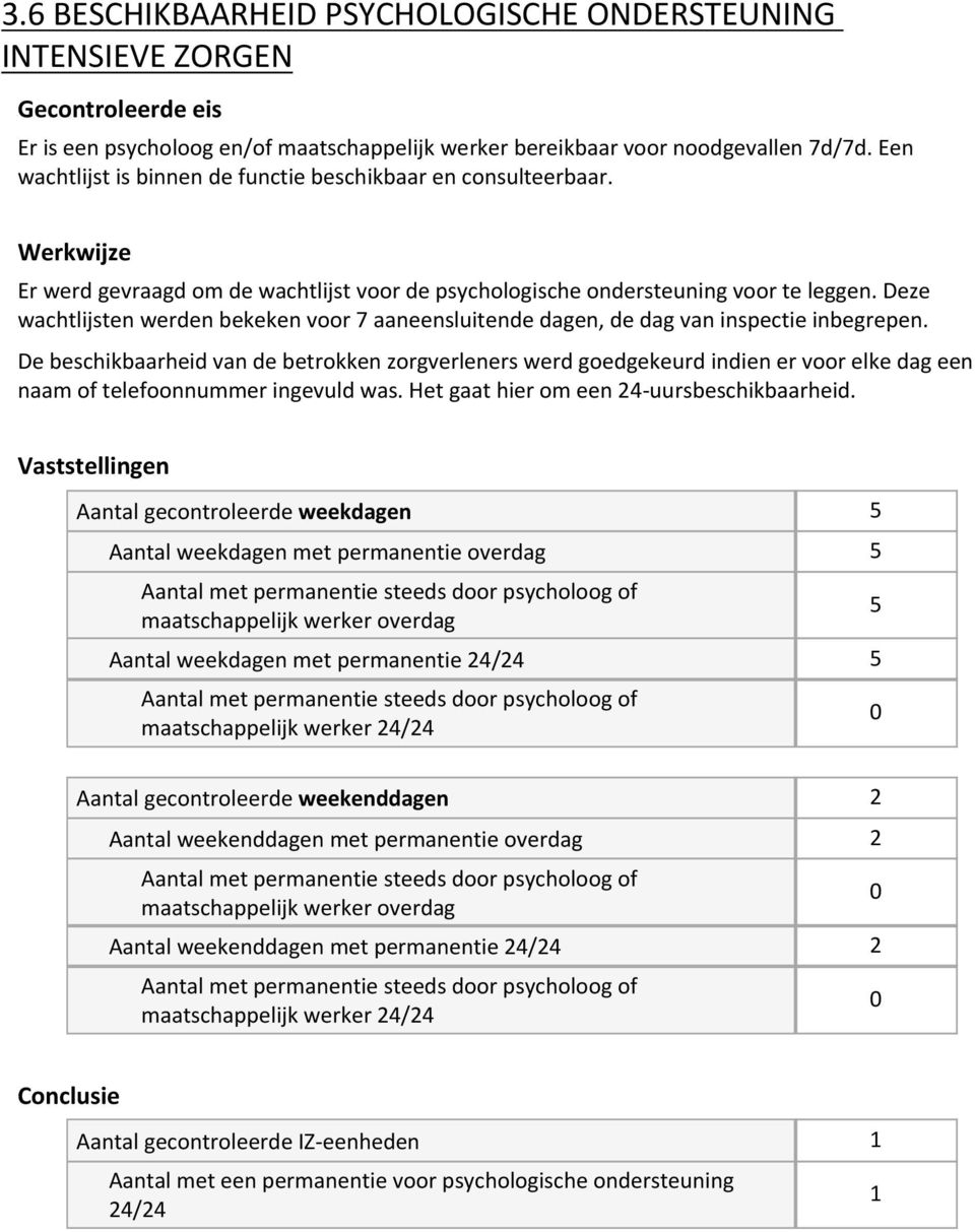 Deze wachtlijsten werden bekeken voor 7 aaneensluitende dagen, de dag van inspectie inbegrepen.