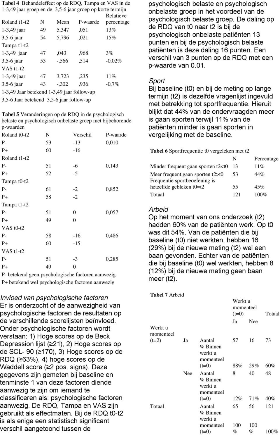 follow-up 3,5-6 Jaar betekend 3,5-6 jaar follow-up Tabel 5 Veranderingen op de RDQ in de psychologisch belaste en psychologisch onbelaste groep met bijbehorende p-waarden Roland t0-t2 N Verschil