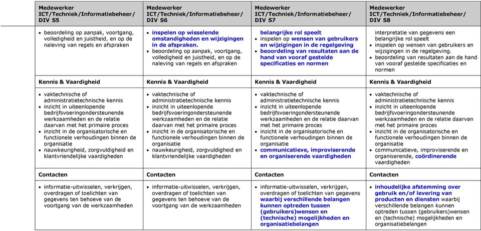 beoordeling van resultaten aan de hand van vooraf gestelde specificaties en normen interpretatie van gegevens een belangrijke rol speelt inspelen op wensen van gebruikers en wijzigingen in de