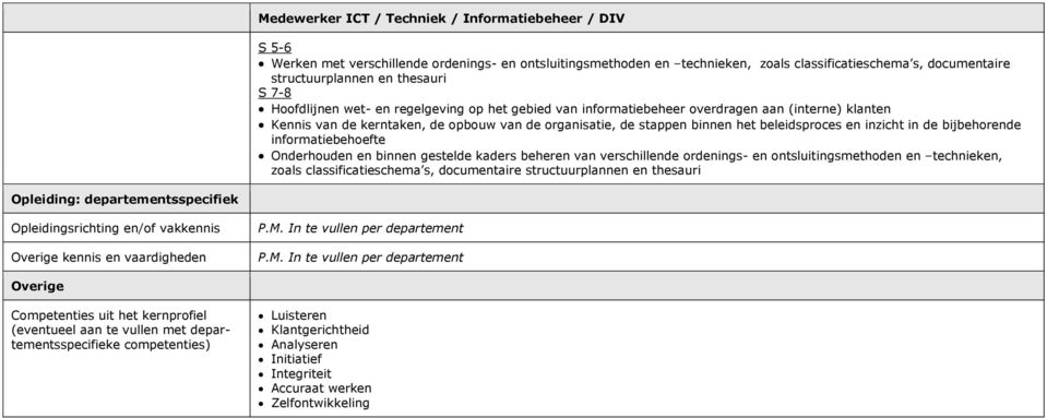 inzicht in de bijbehorende informatiebehoefte Onderhouden en binnen gestelde kaders beheren van verschillende ordenings- en ontsluitingsmethoden en technieken, zoals classificatieschema s,