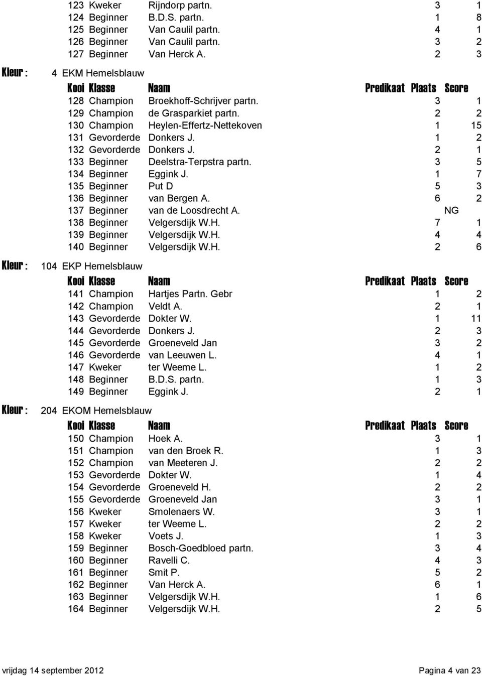 1 2 132 Gevorderde Donkers J. 2 1 133 Beginner Deelstra-Terpstra partn. 3 5 134 Beginner Eggink J. 1 7 135 Beginner Put D 5 3 136 Beginner van Bergen A. 6 2 137 Beginner van de Loosdrecht A.