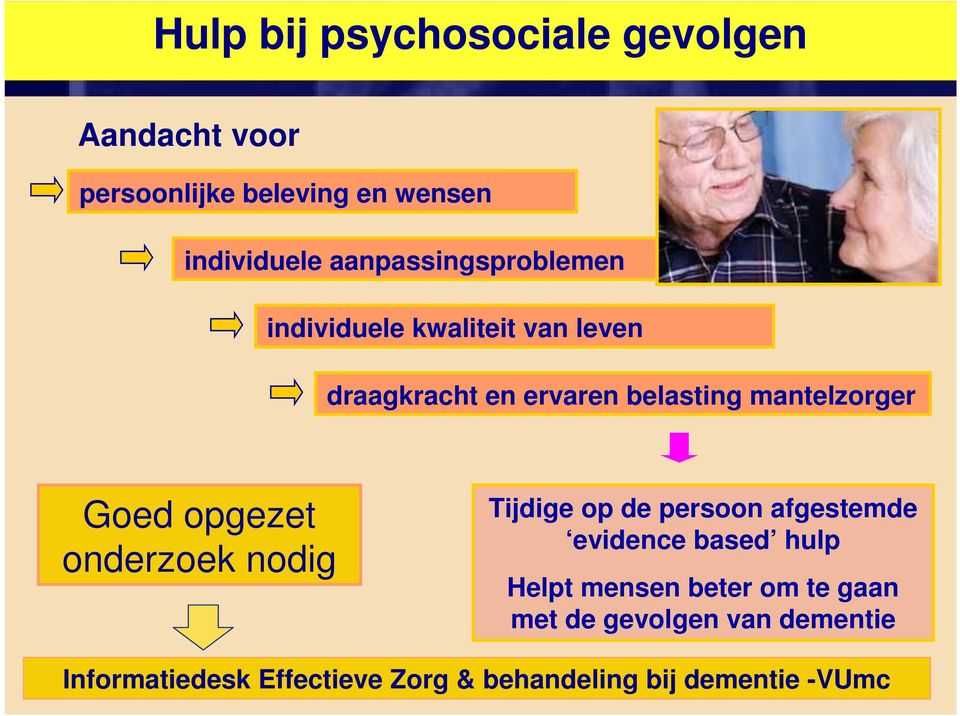 Goed opgezet onderzoek nodig Tijdige op de persoon afgestemde evidence based hulp Helpt mensen