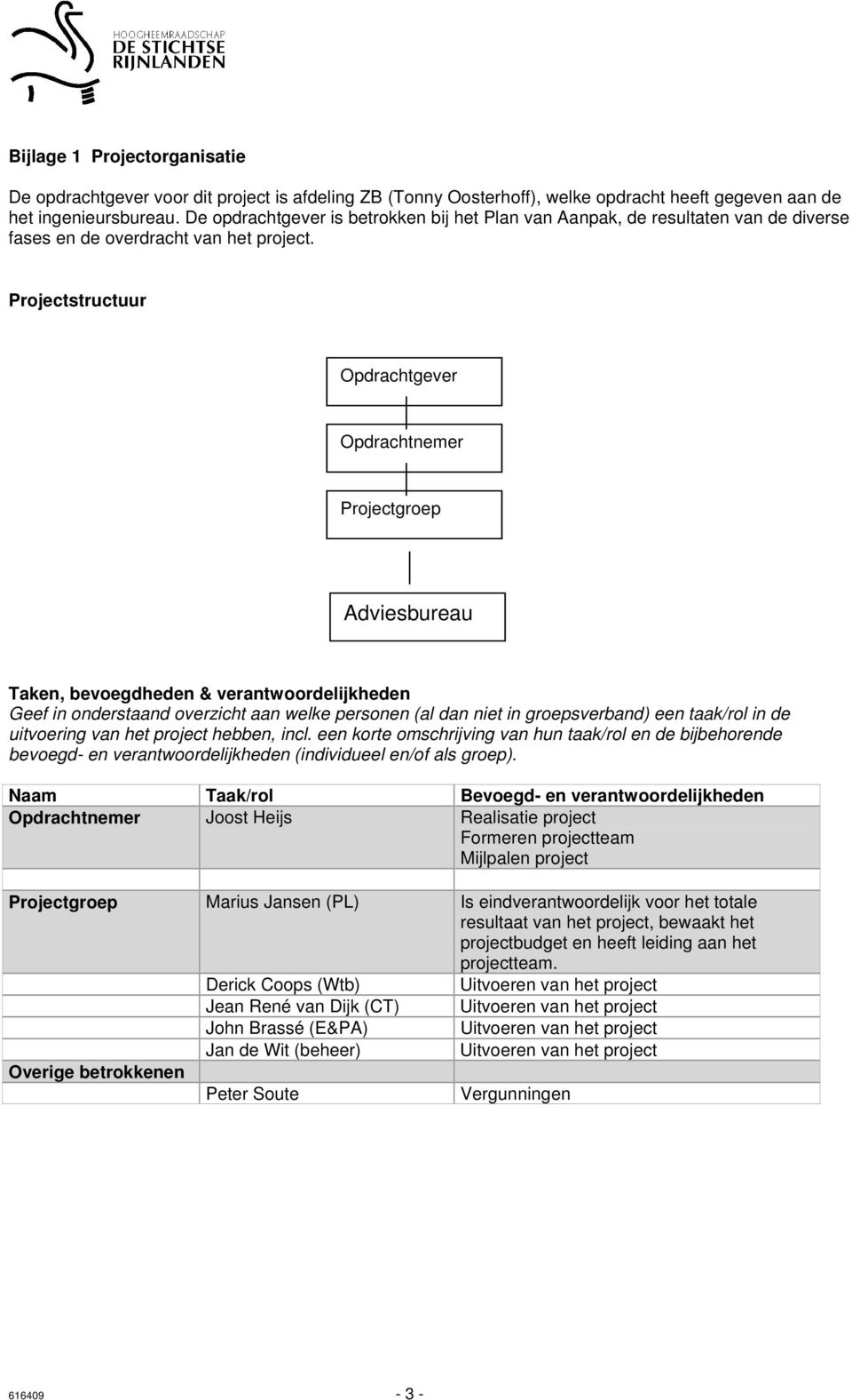 Projectstructuur Opdrachtgever Opdrachtnemer Projectgroep Adviesbureau Taken, bevoegdheden & verantwoordelijkheden Geef in onderstaand overzicht aan welke personen (al dan niet in groepsverband) een