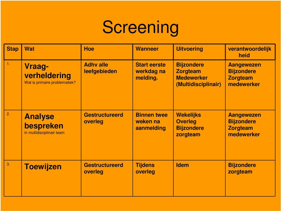 Medewerker (Multidisciplinair) Aangewezen medewerker 2.