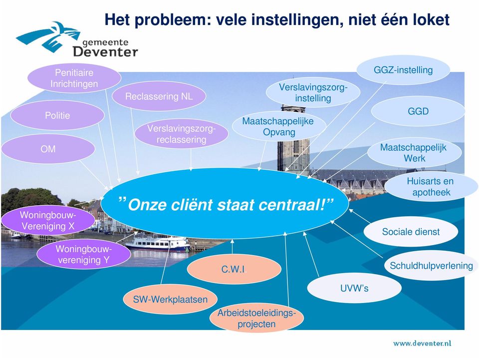 Maatschappelijk Werk Arbeidstoeleidingsprojecten Woningbouw- Vereniging X Woningbouwvereniging Y Onze