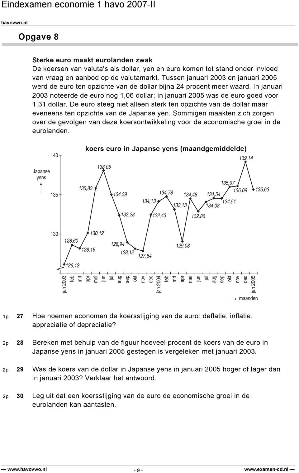 In januari 2003 noteerde de euro nog 1,06 dollar; in januari 2005 was de euro goed voor 1,31 dollar.