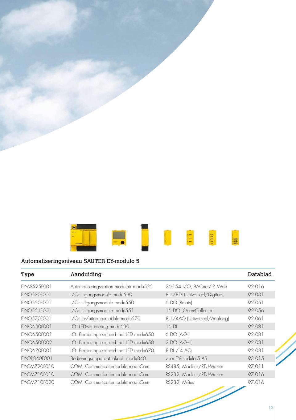 051 EY-IO551F001 I/O: Uitgangsmodule modu551 16 DO (Open-Collector) 92.056 EY-IO570F001 I/O: In-/uitgangsmodule modu570 8UI/4AO (Universeel/Analoog) 92.