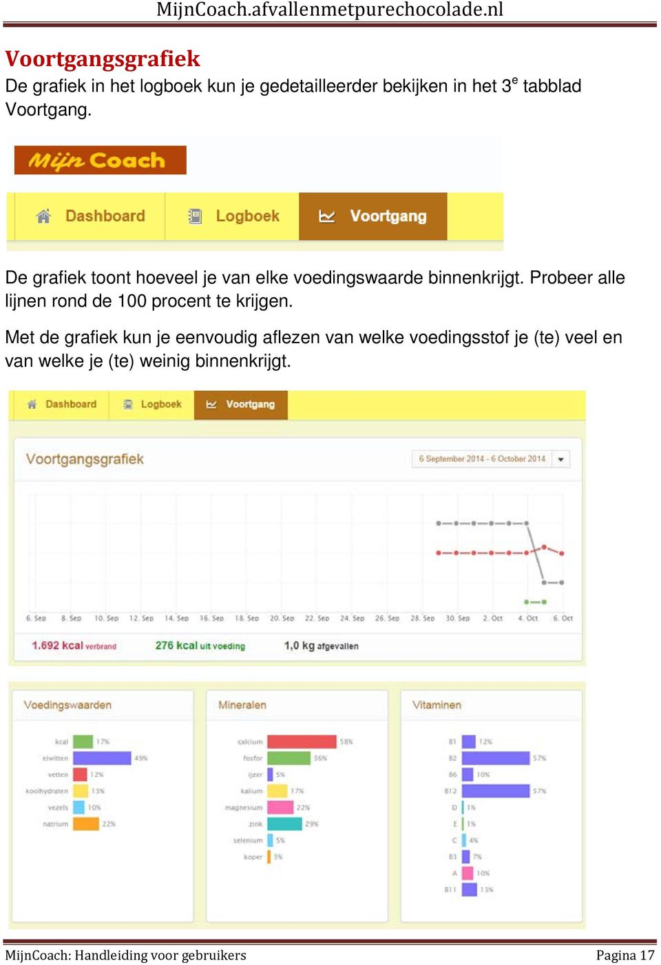 Probeer alle lijnen rond de 100 procent te krijgen.