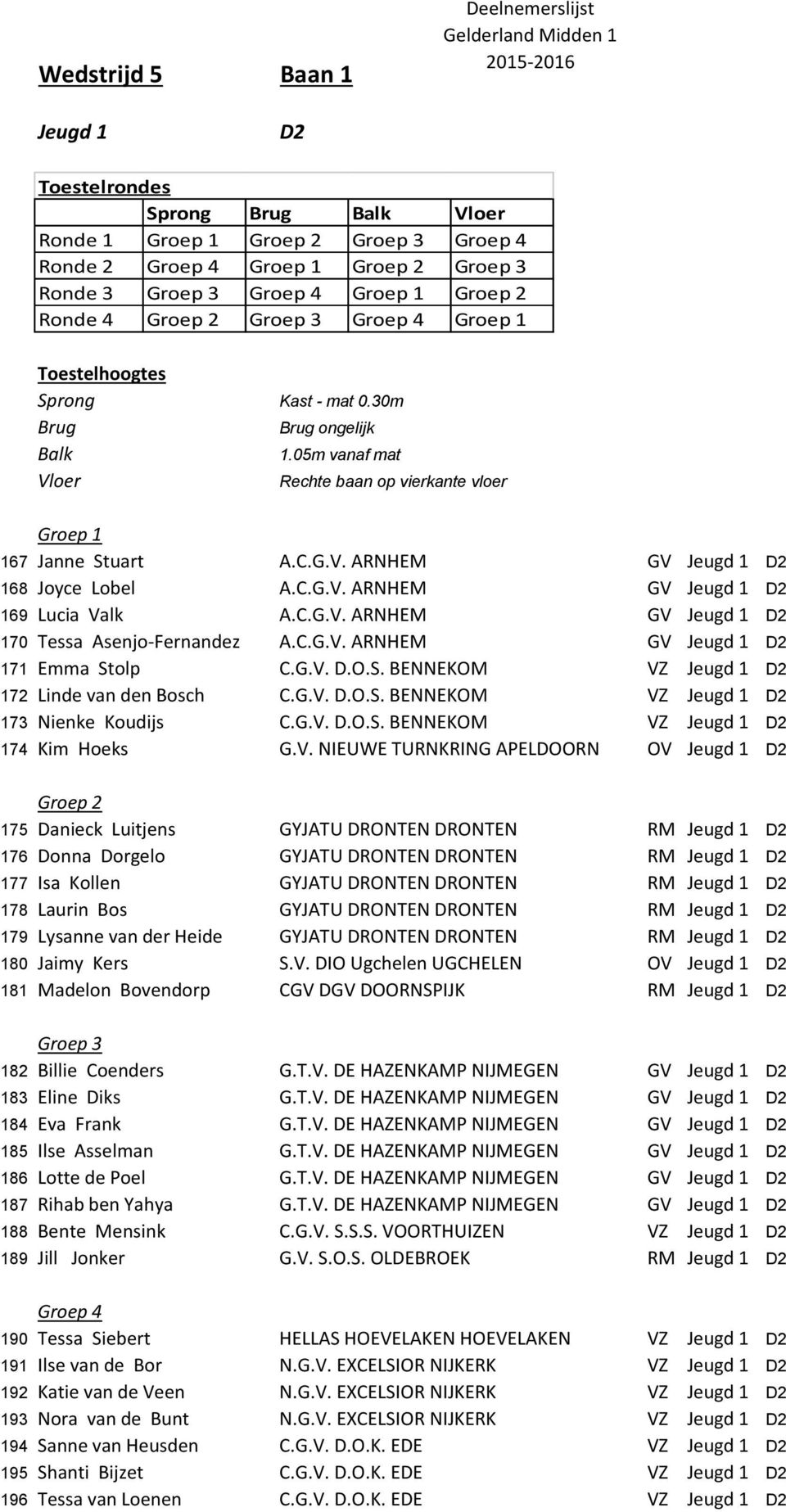 C.G.V. ARNHEM GV Jeugd 1 171 Emma Stolp C.G.V. D.O.S. BENNEKOM VZ Jeugd 1 172 Linde van den Bosch C.G.V. D.O.S. BENNEKOM VZ Jeugd 1 173 Nienke Koudijs C.G.V. D.O.S. BENNEKOM VZ Jeugd 1 174 Kim Hoeks G.