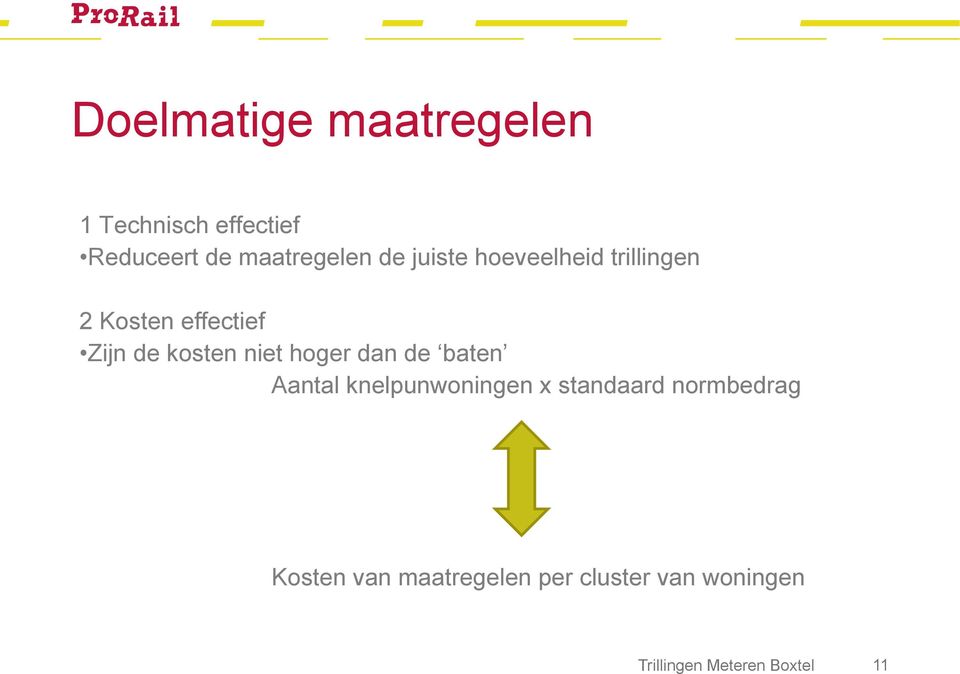 niet hoger dan de baten Aantal knelpunwoningen x standaard normbedrag