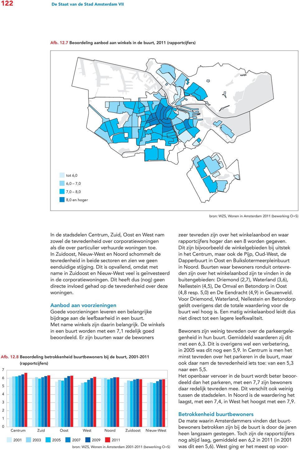 West nam zowel de tevredenheid over corporatiewoningen als die over particulier verhuurde woningen toe.