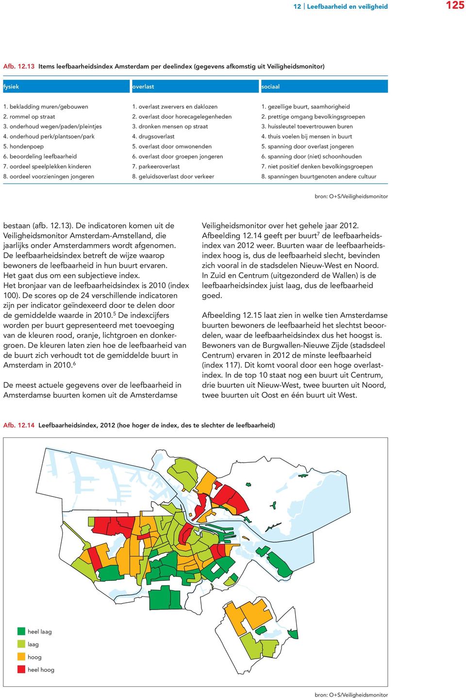 dronken mensen op straat 3. huissleutel toevertrouwen buren 4. onderhoud perk/plantsoen/park 4. drugsoverlast 4. thuis voelen bij mensen in buurt 5. hondenpoep 5. overlast door omwonenden 5.