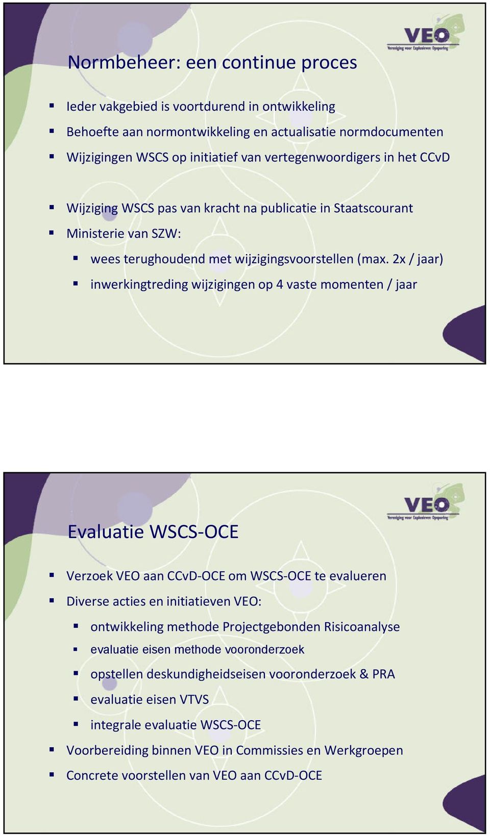 2x / jaar) inwerkingtreding wijzigingen op 4 vaste momenten / jaar Evaluatie WSCS-OCE Verzoek VEO aan CCvD-OCE om WSCS-OCE te evalueren Diverse acties en initiatieven VEO: ontwikkeling methode