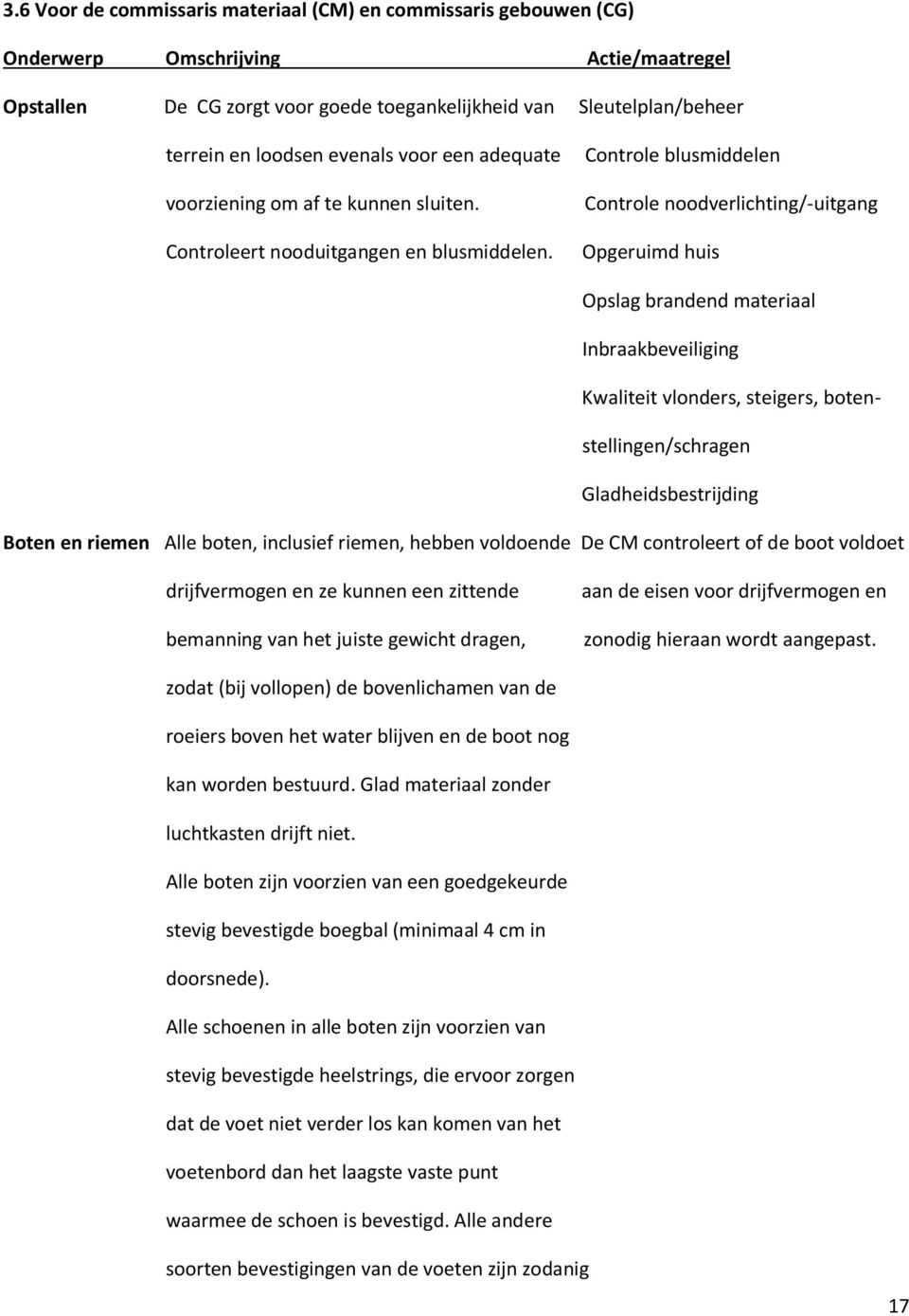 Controle blusmiddelen Controle noodverlichting/-uitgang Opgeruimd huis Opslag brandend materiaal Inbraakbeveiliging Kwaliteit vlonders, steigers, botenstellingen/schragen Gladheidsbestrijding Boten