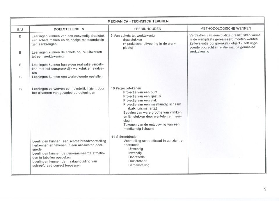 Leerlingen kunnen de schets op PC uitwerken tot een werktekening.