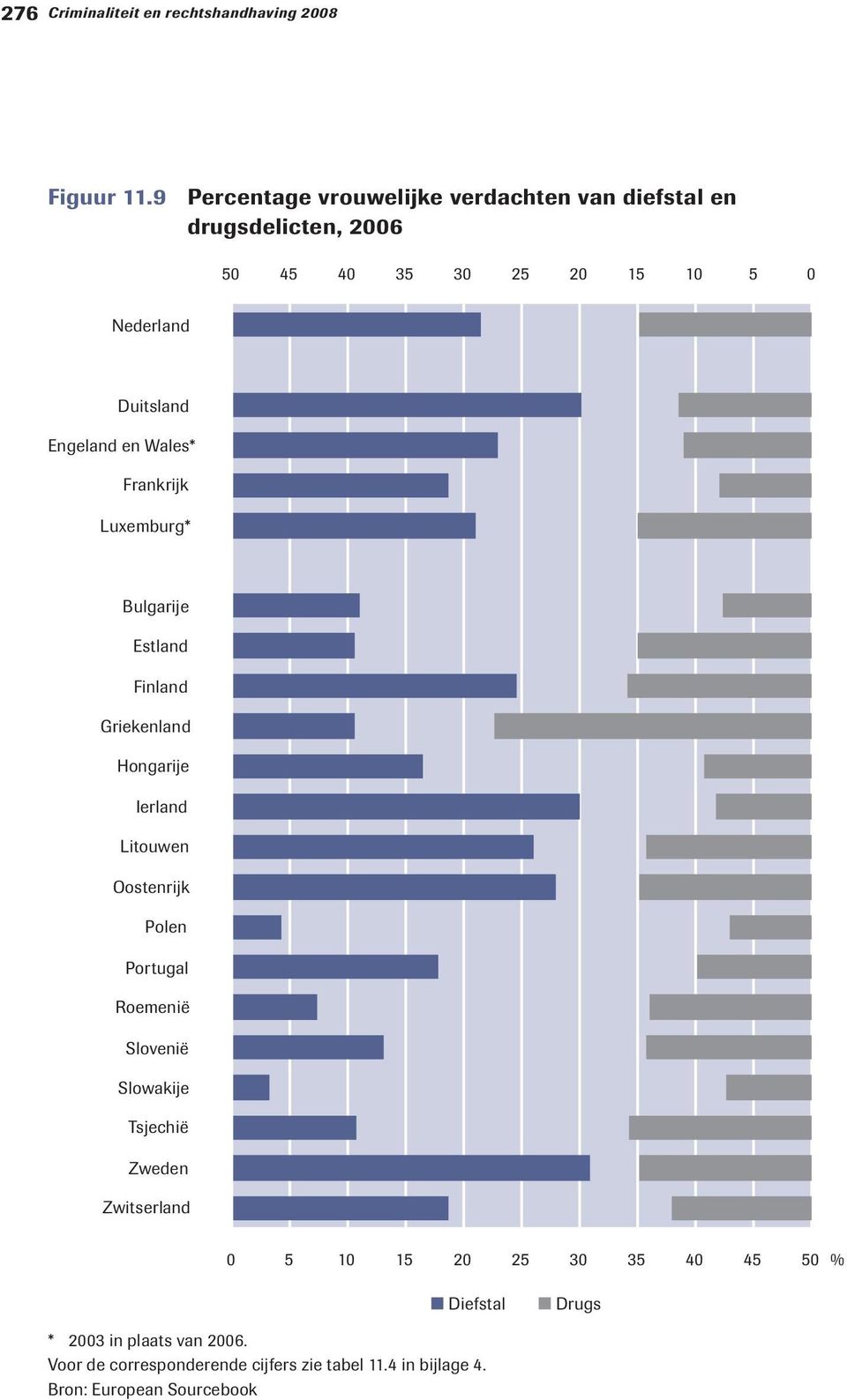 Wales* Luxemburg* Bulgarije Estland Finland Griekenland Hongarije Ierland Litouwen Oostenrijk Polen Portugal Roemenië Slovenië