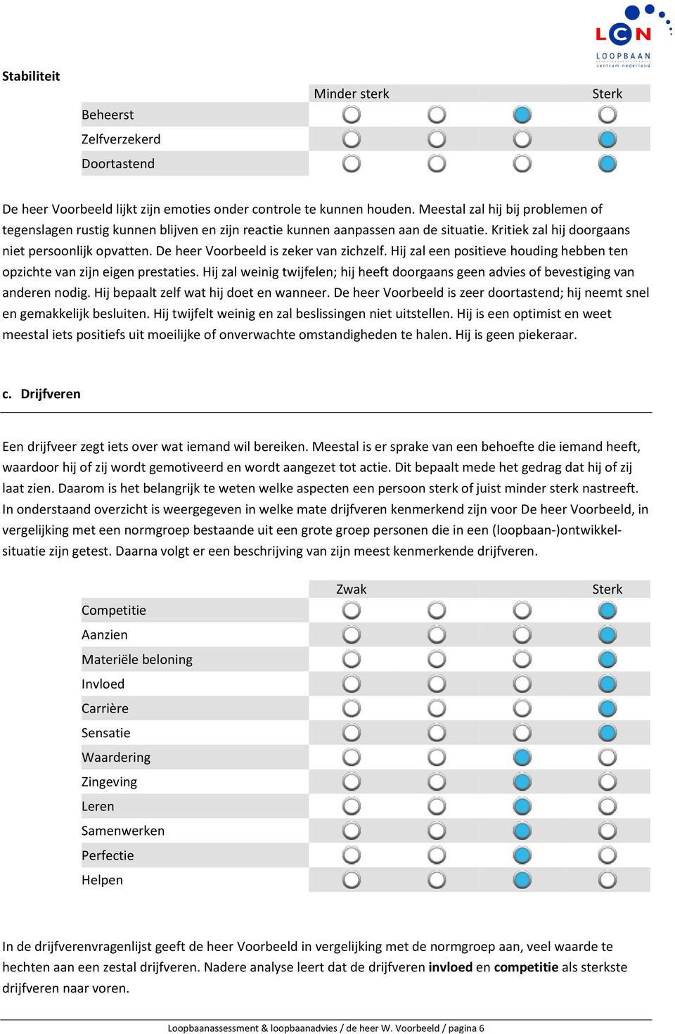 De heer Voorbeeld is zeker van zichzelf. Hij zal een positieve houding hebben ten opzichte van zijn eigen prestaties.