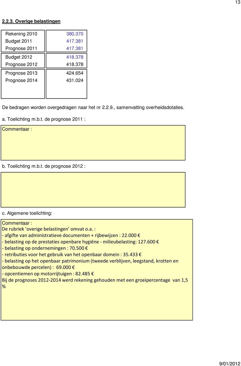 Algemene toelichting: De rubriek 'overige belastingen' omvat o.a. : - afgifte van administratieve documenten + rijbewijzen : 22.