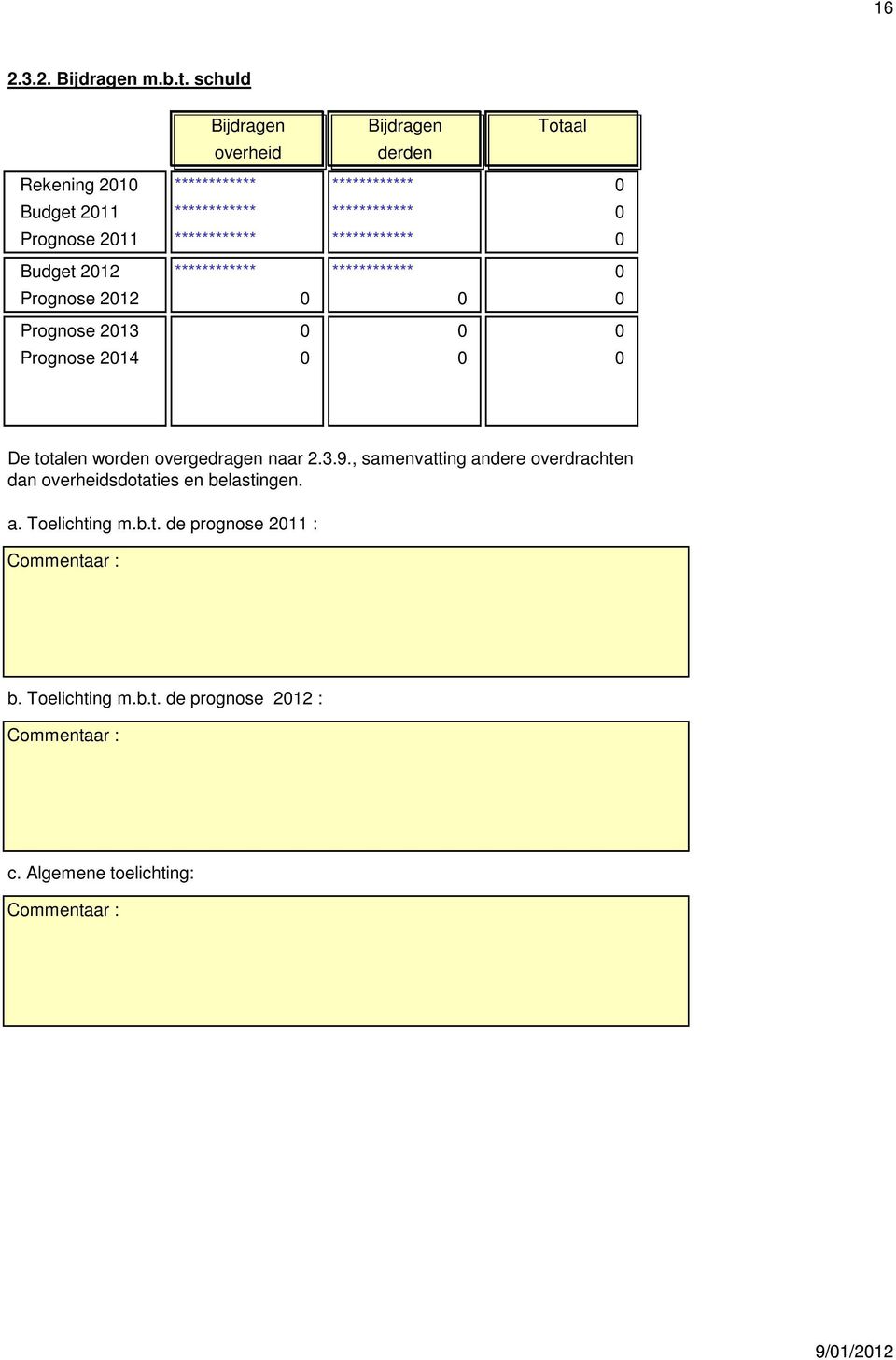 0 Prognose 2011 ************ ************ 0 Budget 2012 ************ ************ 0 Prognose 2012 0 0 0 Prognose 2013 0 0 0