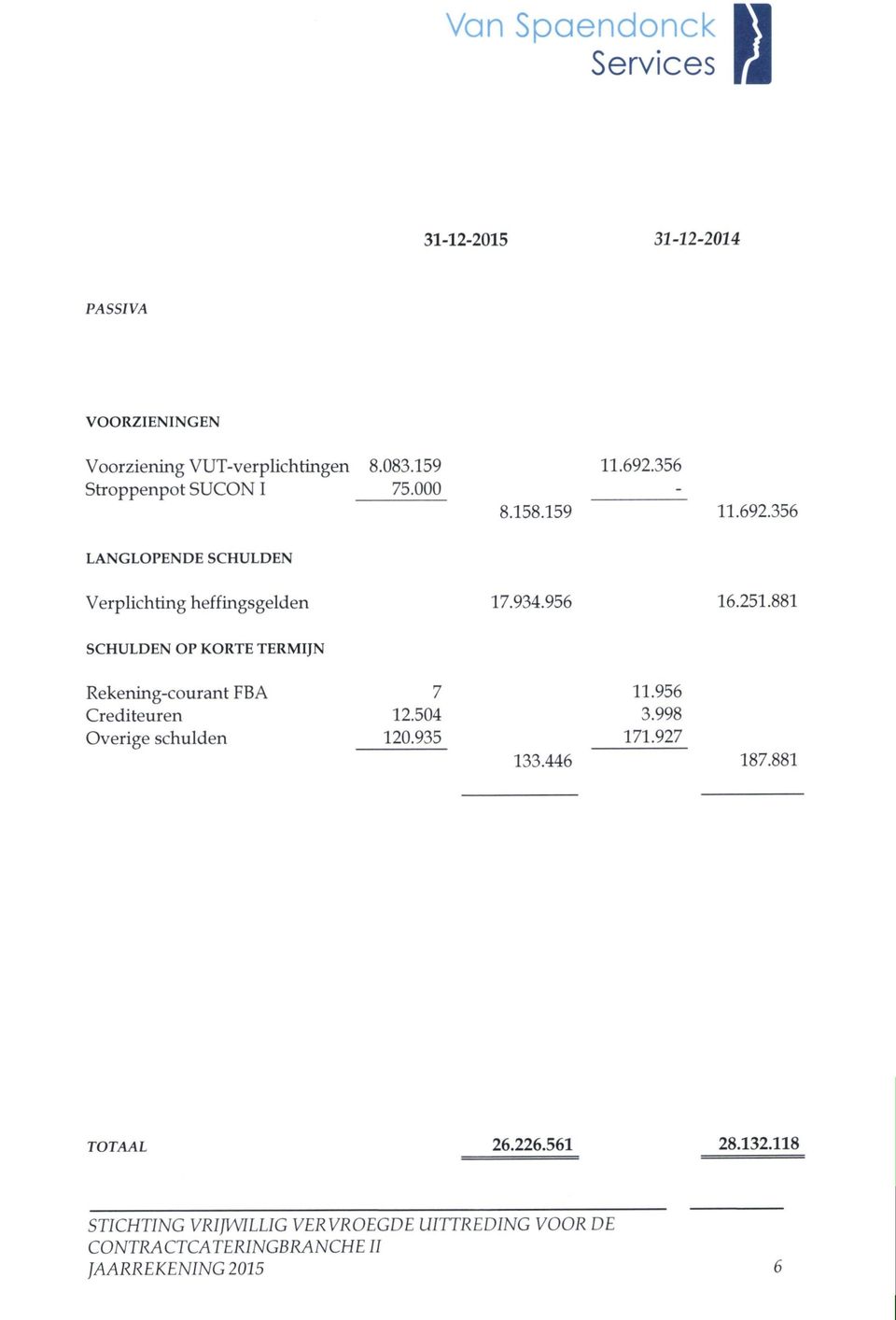 356 LANGLOPENDE SCHULDEN Verplichting heffingsgelden 17.934.956 16.251.