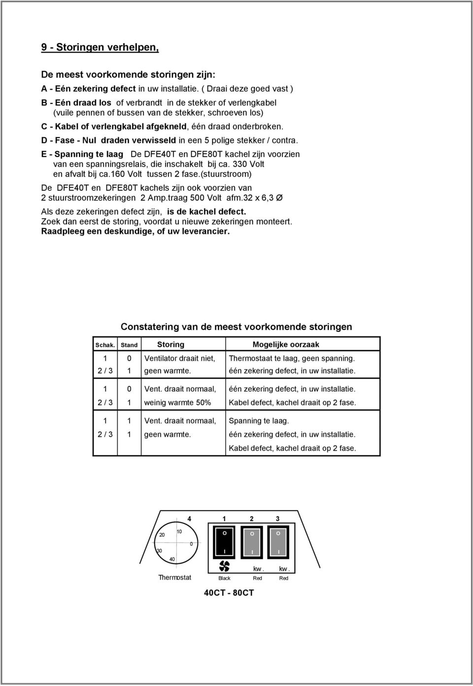 D - Fase - Nul draden verwisseld in een 5 polige stekker / contra. E - Spanning te laag De DFE40T en DFE80T kachel zijn voorzien van een spanningsrelais, die inschakelt bij ca.