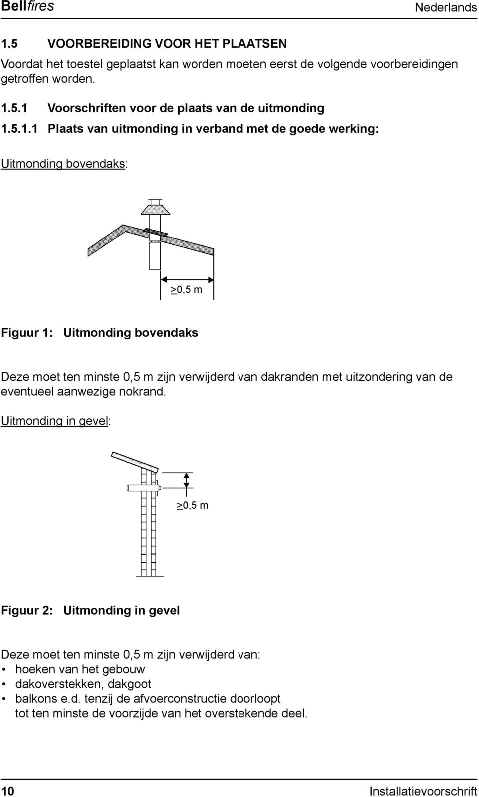 dakranden met uitzondering van de eventueel aanwezige nokrand.