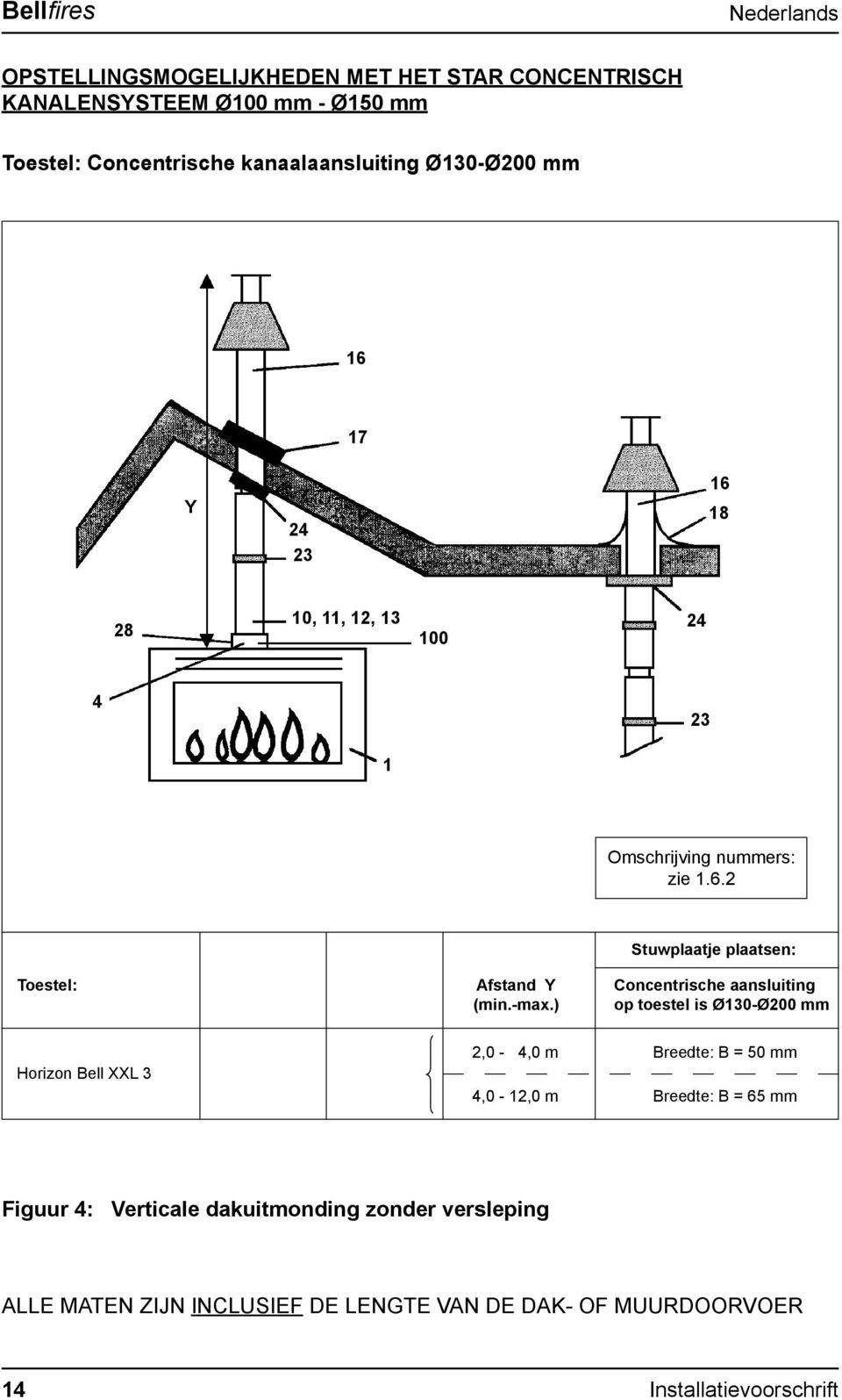 -max.) op toestel is Ø130-Ø200 mm Horizon Bell XXL 3 2,0-4,0 m Breedte: B = 50 mm 4,0-12,0 m Breedte: B = 65 mm Figuur 4: