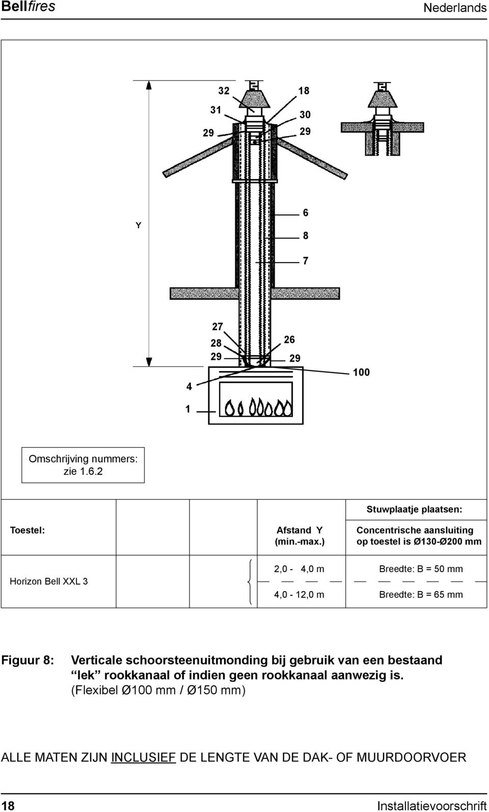 Verticale schoorsteenuitmonding bij gebruik van een bestaand lek rookkanaal of indien geen rookkanaal aanwezig is.