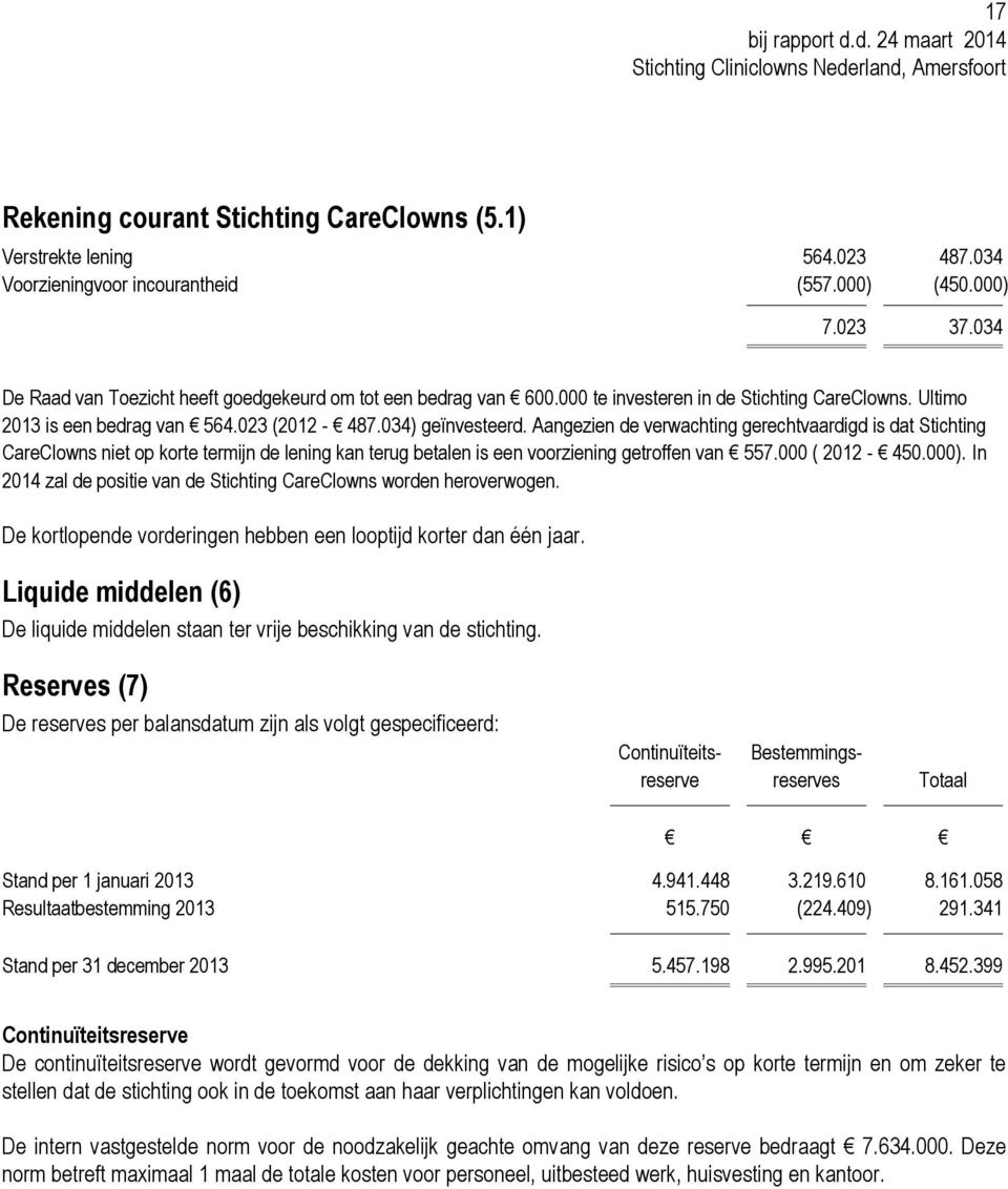 Aangezien de verwachting gerechtvaardigd is dat Stichting CareClowns niet op korte termijn de lening kan terug betalen is een voorziening getroffen van 557.000 ( 2012-450.000).