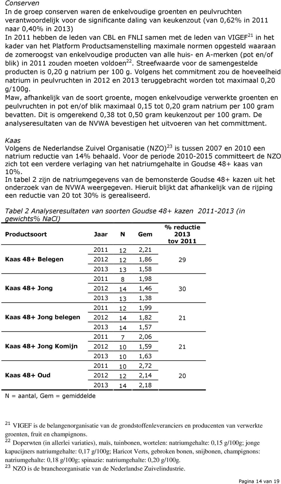 A-merken (pot en/of blik) in 2011 zouden moeten voldoen 22. Streefwaarde voor de samengestelde producten is 0,20 g natrium per 100 g.