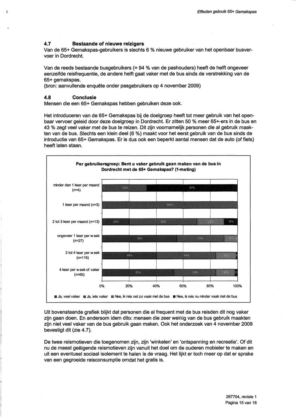 (bran: aanvullende enquete onder pasgebruikers op 4 november 2009) 4.8 Conclusie Mensen die een 65+ Gemakspas hebben gebruiken deze ook.