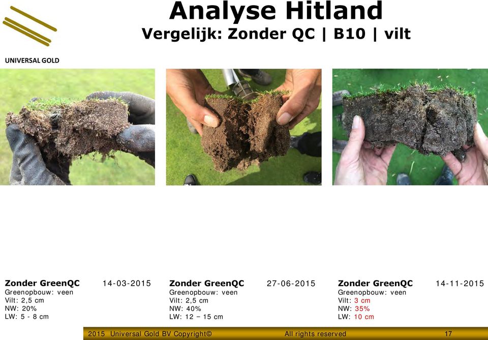 Vilt: 2,5 cm NW: 40% LW: 12 15 cm Zonder GreenQC 14-11-2015 Greenopbouw: veen