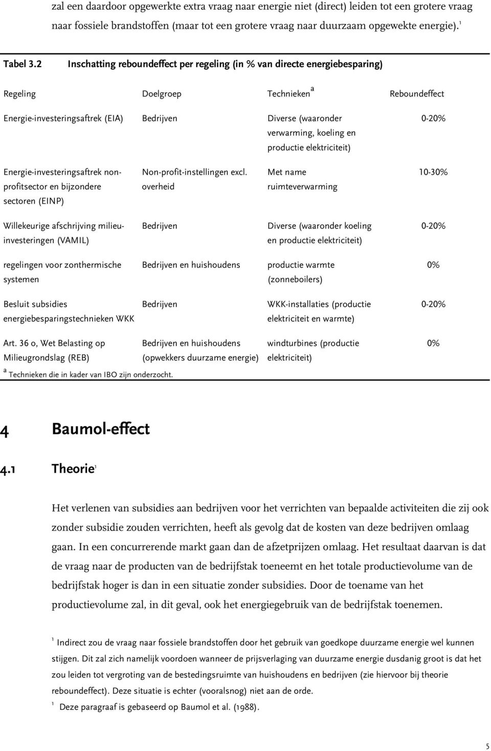 koeling en productie elektriciteit) 0-20% Energie-investeringsaftrek non- Non-profit-instellingen excl.