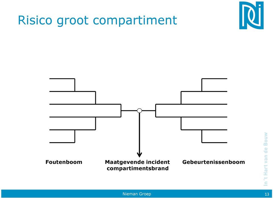 Maatgevende incident