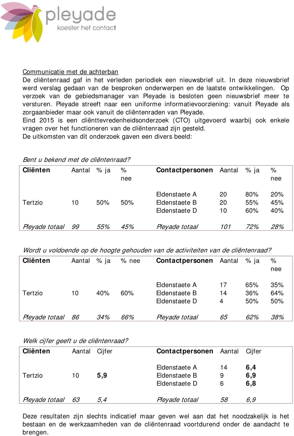 Pleyade streeft naar een uniforme informatievoorziening: vanuit Pleyade als zorgaanbieder maar ook vanuit de cliëntenraden van Pleyade.