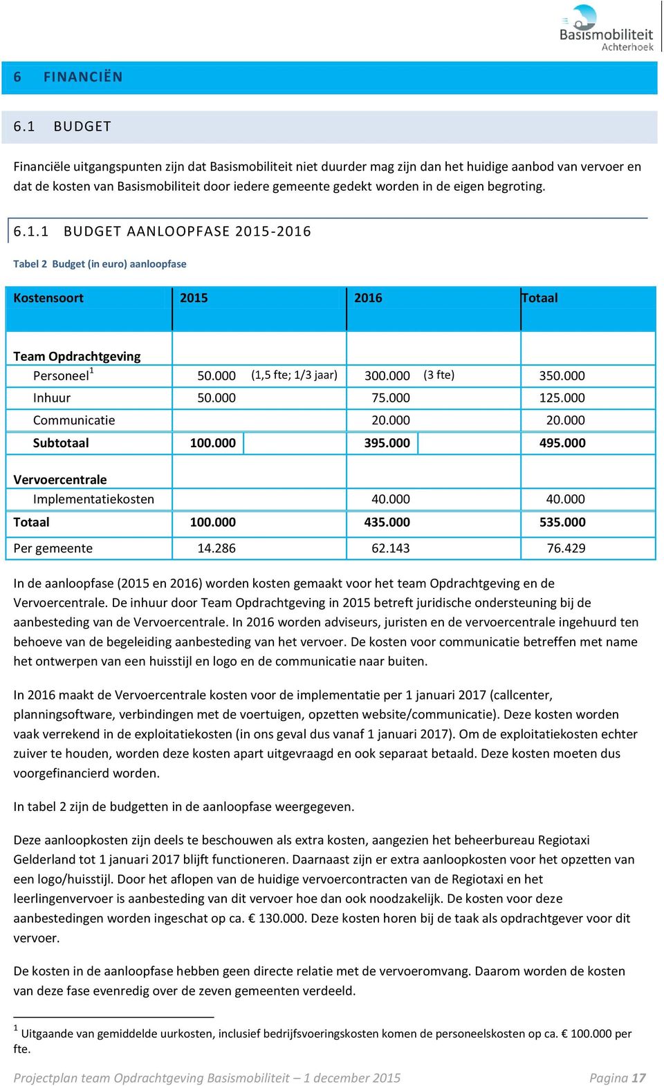 eigen begroting. 6.1.1 BUDGET AANLOOPFASE 2015-2016 Tabel 2 Budget (in euro) aanloopfase Kostensoort 2015 2016 Totaal Team Opdrachtgeving Personeel 1 50.000 (1,5 fte; 1/3 jaar) 300.000 (3 fte) 350.