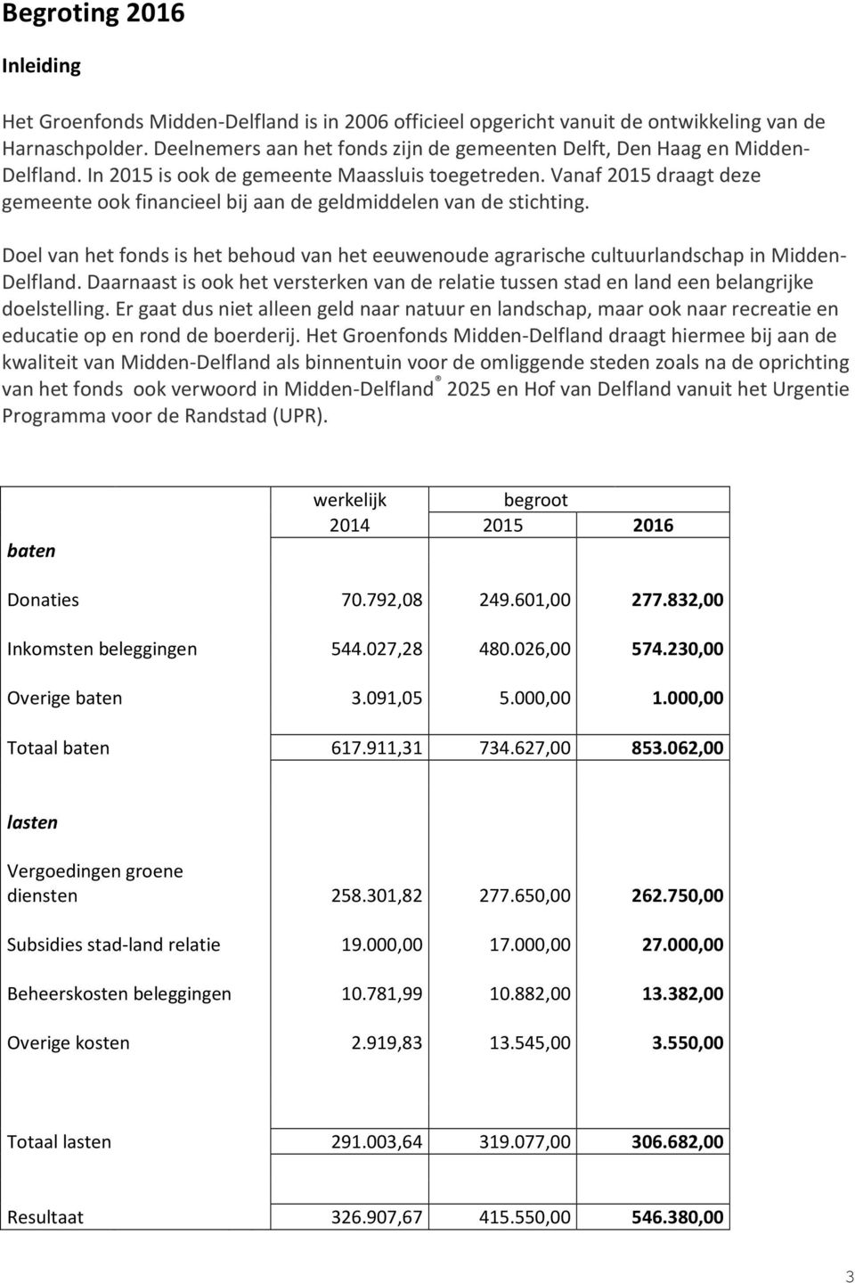 Vanaf 2015 draagt deze gemeente ook financieel bij aan de geldmiddelen van de stichting. Doel van het fonds is het behoud van het eeuwenoude agrarische cultuurlandschap in Midden- Delfland.