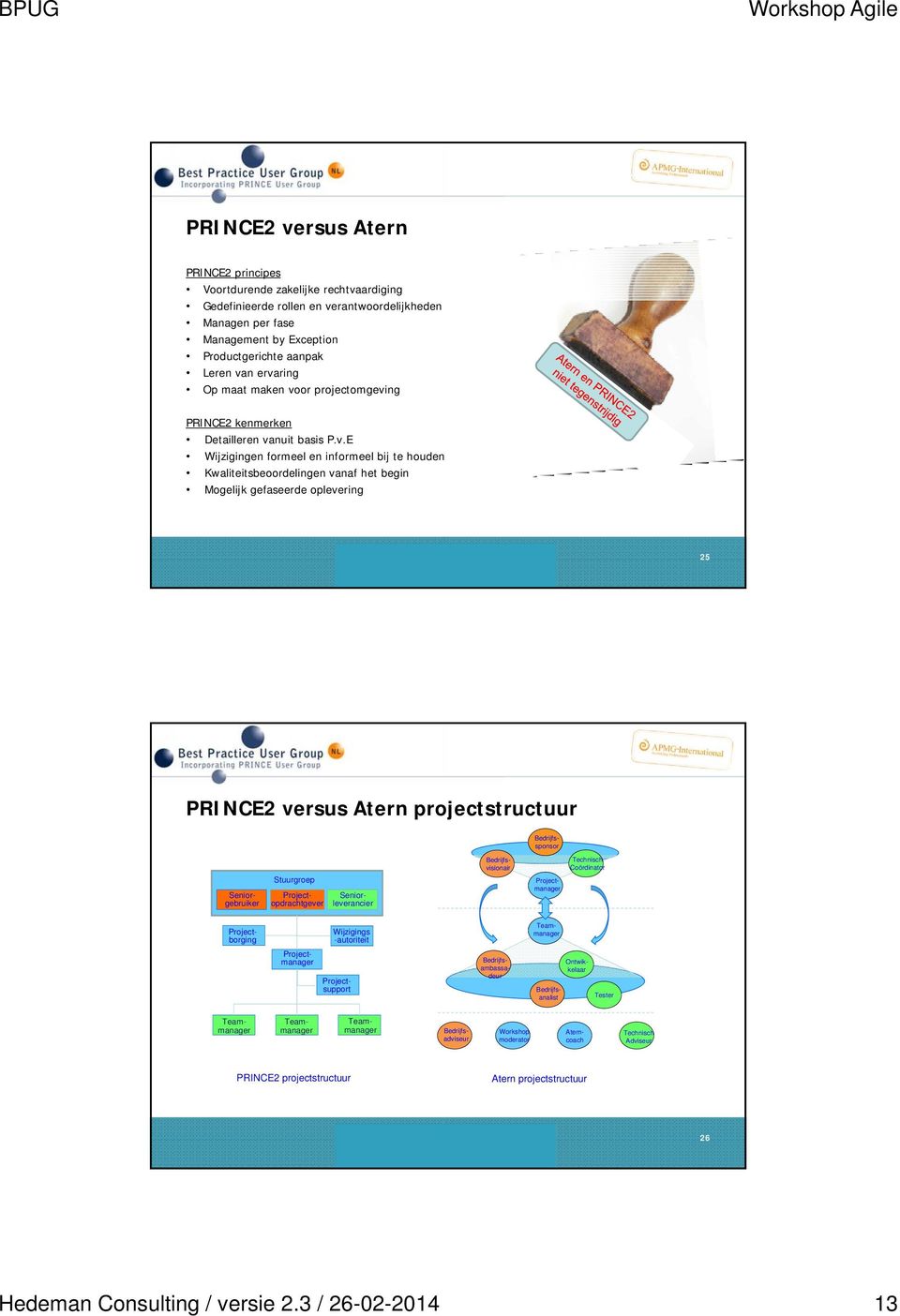 oplevering 25 PRINCE2 versus Atern projectstructuur Projectopdrachtgever Seniorgebruiker Stuurgroep Seniorleverancier Bedrijfssponsor Bedrijfsvisionair Projectmanager Technisch Coördinator