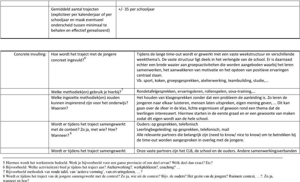 De vaste structuur ligt deels in het verlengde van de school.