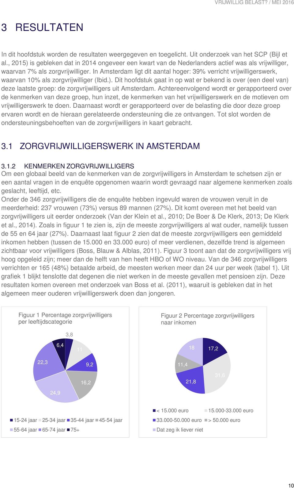 In Amsterdam ligt dit aantal hoger: 39% verricht vrijwilligerswerk, waarvan 10% als zorgvrijwilliger (Ibid.).