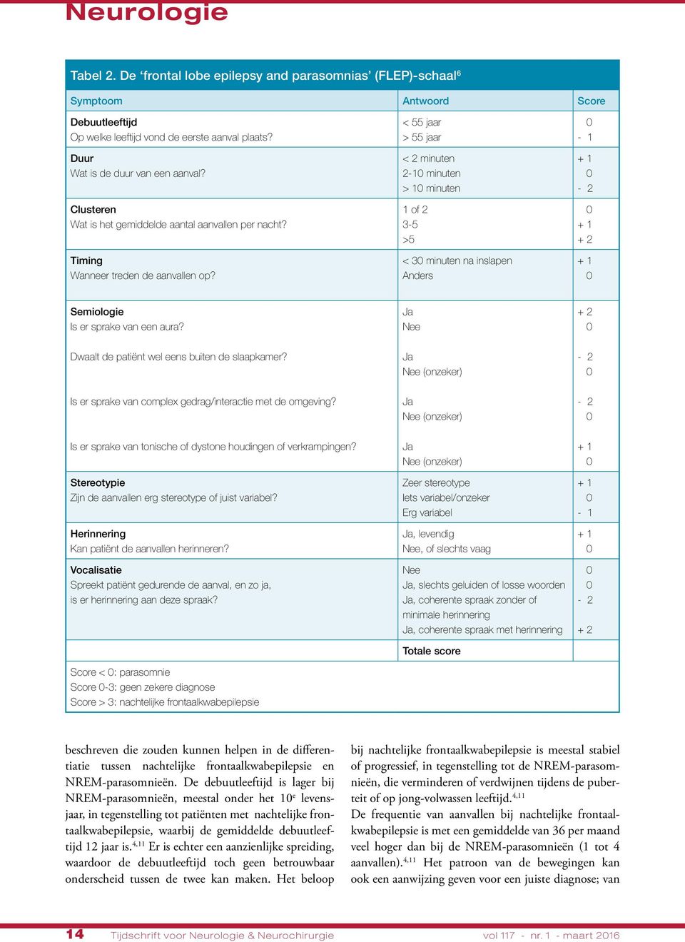 < 55 jaar > 55 jaar < 2 minuten 2-1 minuten > 1 minuten 1 of 2 3-5 >5 < 3 minuten na inslapen Anders - 1 + 2 Semiologie Is er sprake van een aura?