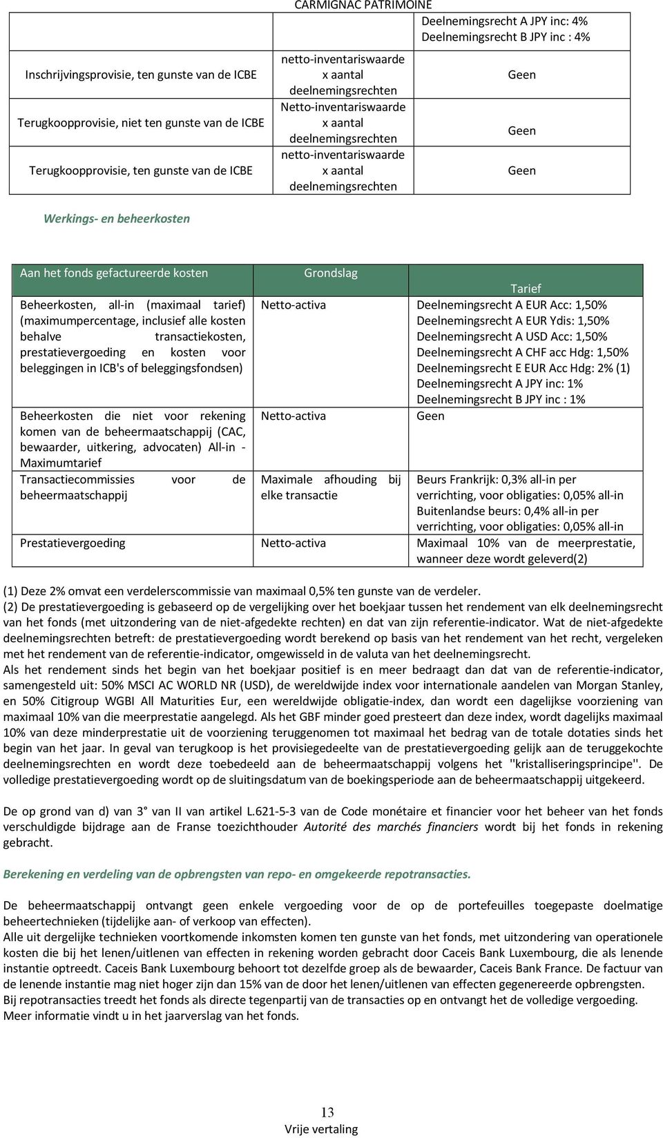 Werkings- en beheerkosten Aan het fonds gefactureerde kosten Beheerkosten, all-in (maximaal tarief) (maximumpercentage, inclusief alle kosten behalve transactiekosten, prestatievergoeding en kosten