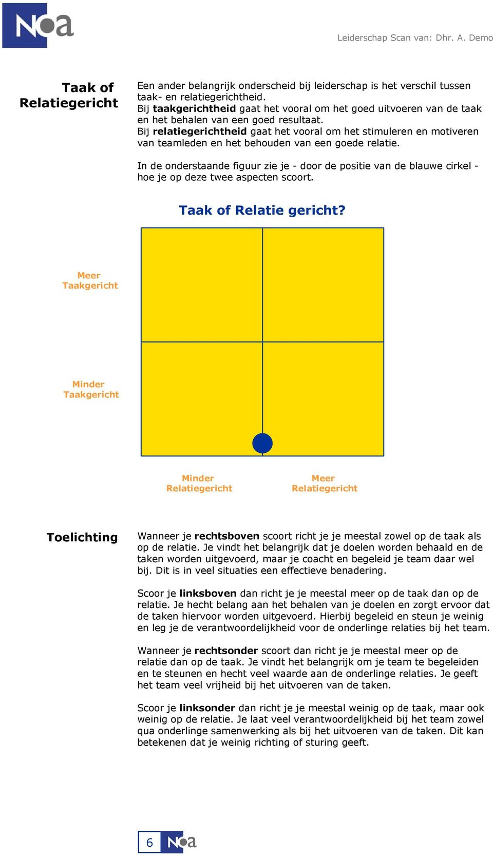 Bij relatiegerichtheid gaat het vooral om het stimuleren en motiveren van teamleden en het behouden van een goede relatie.